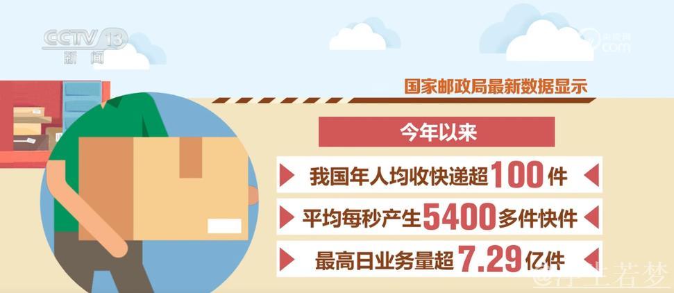 3天15亿包裹:小快递映射大消费市场 3天15亿包裹:小快递映射大消费市场