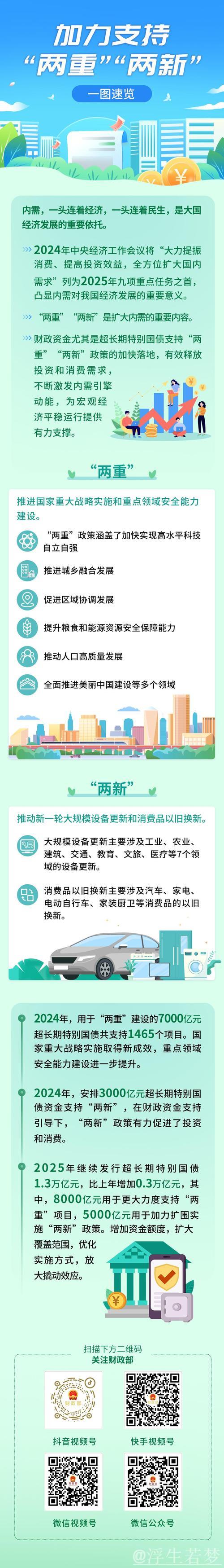 “两新”政策推动显著成效显现